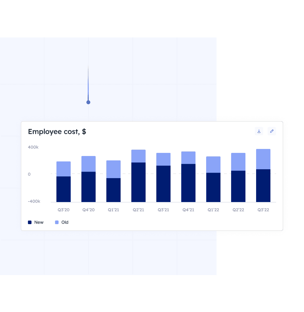 Calculate Employee costs