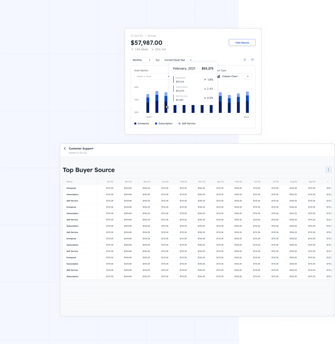 Drill down to the transaction level