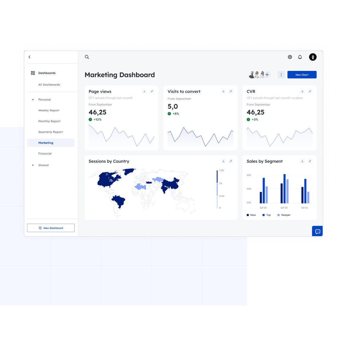 Visualize business performance