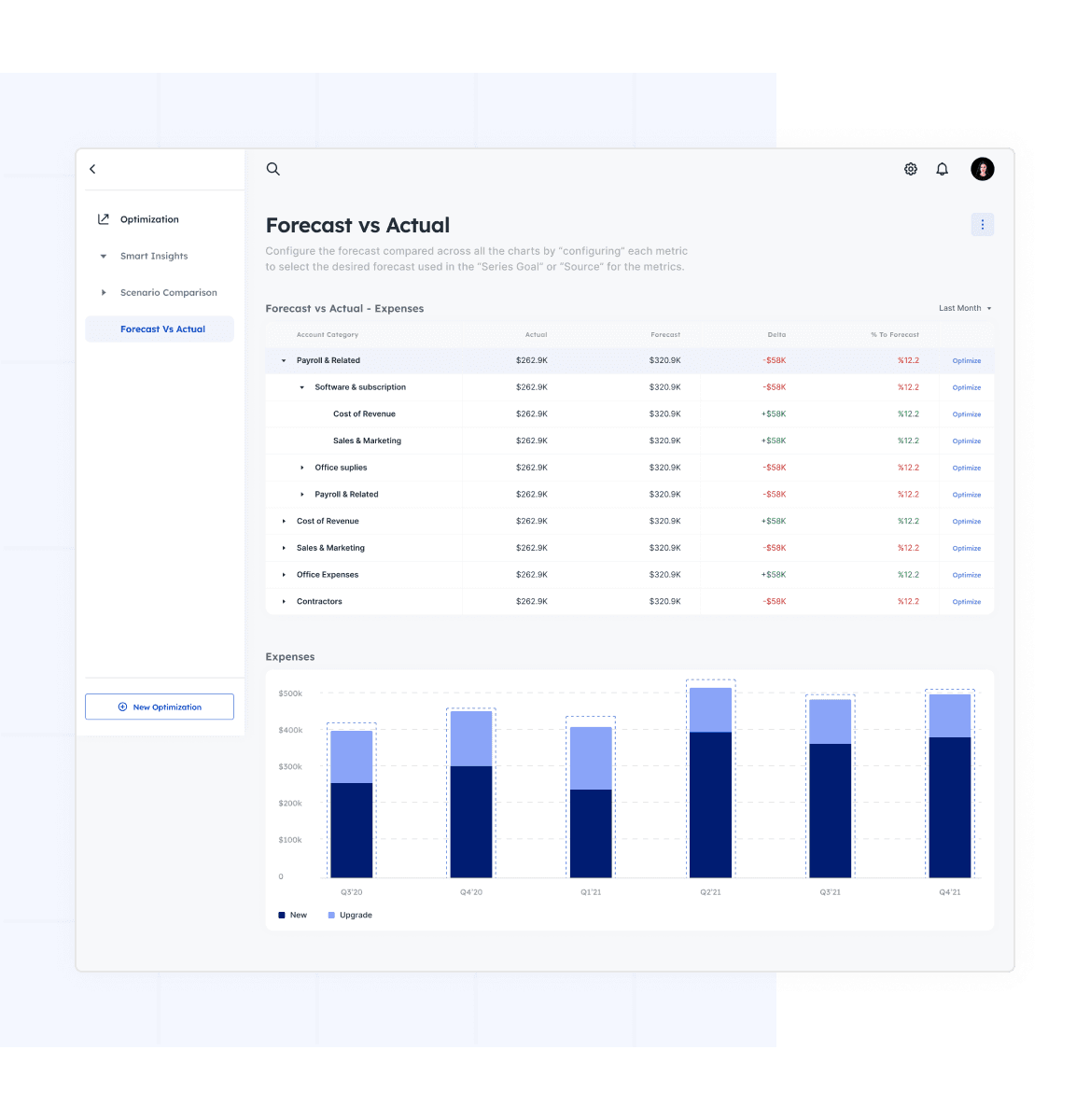 Share how close you are to budget numbers