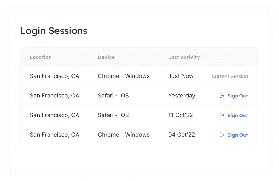 Active Sessions per User