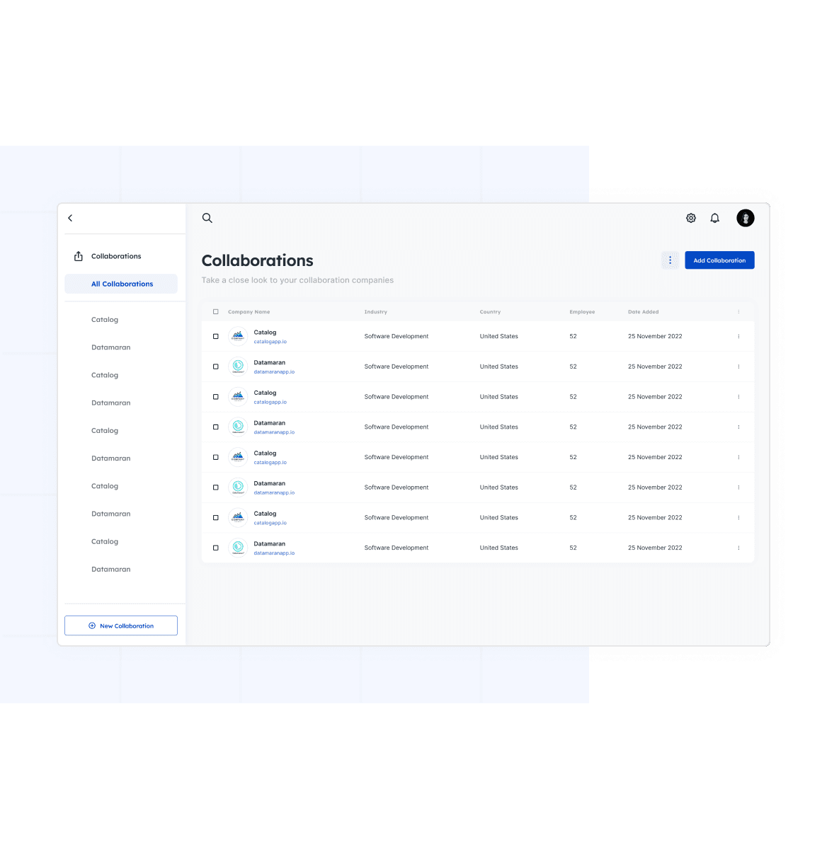 Organized data sharing ability