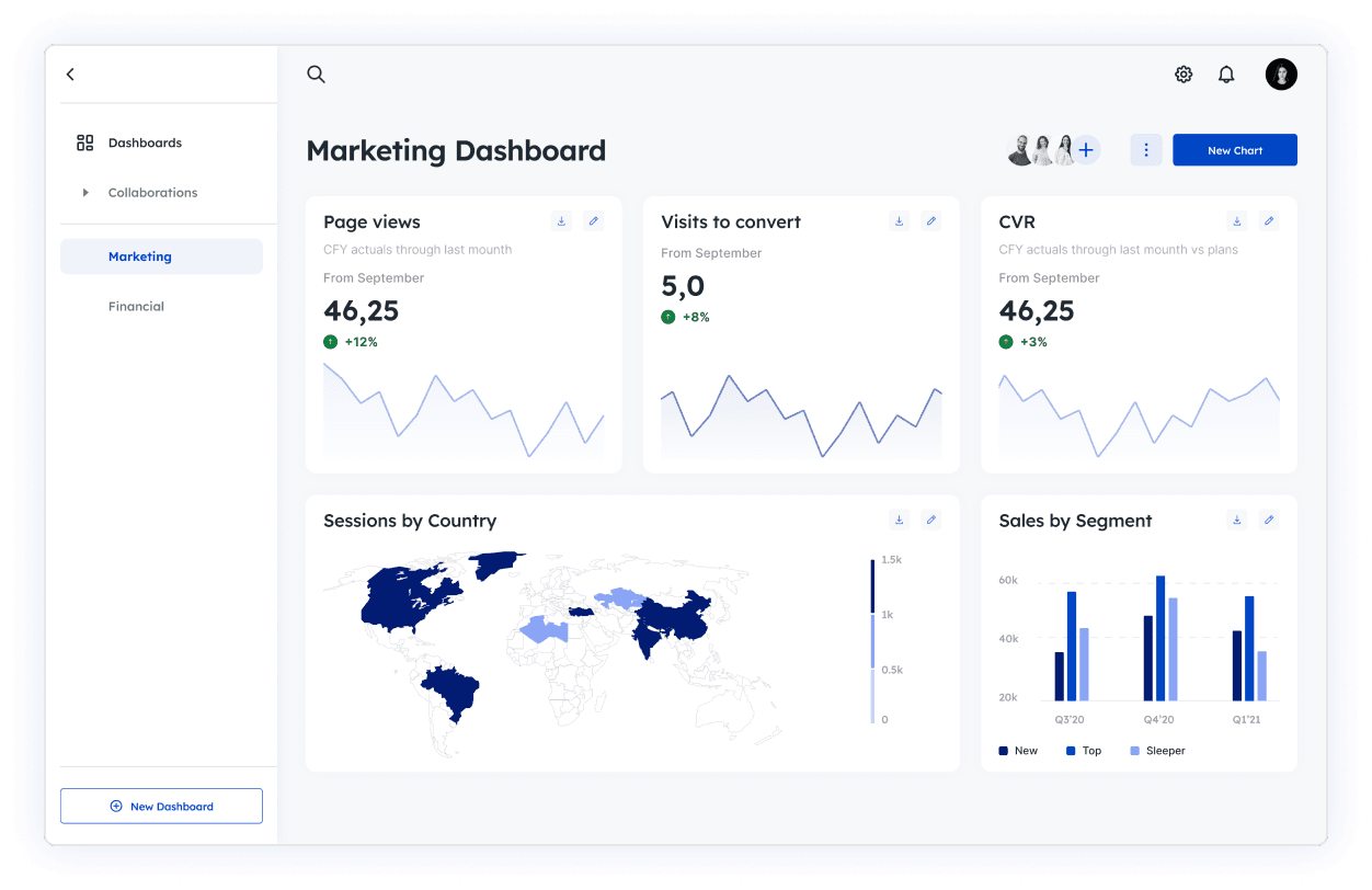 Instantly create multiple custom dashboards