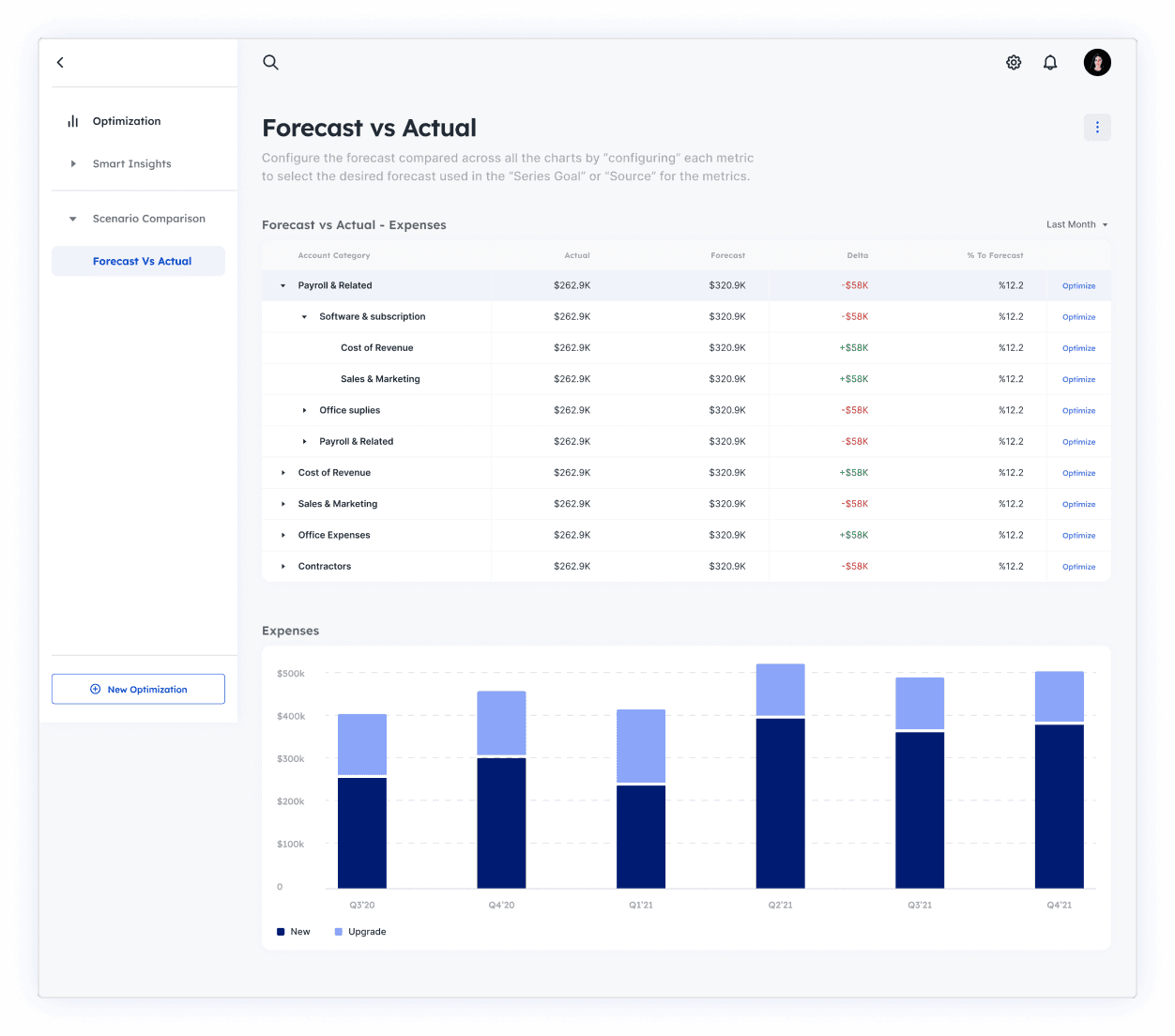 See the Financial Impact with Forecasts