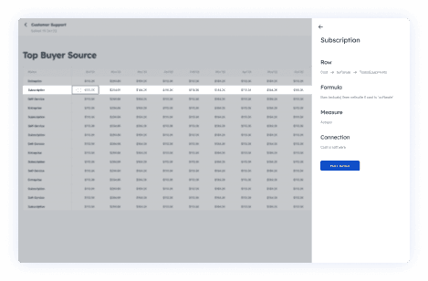 Get detailed AI based insights