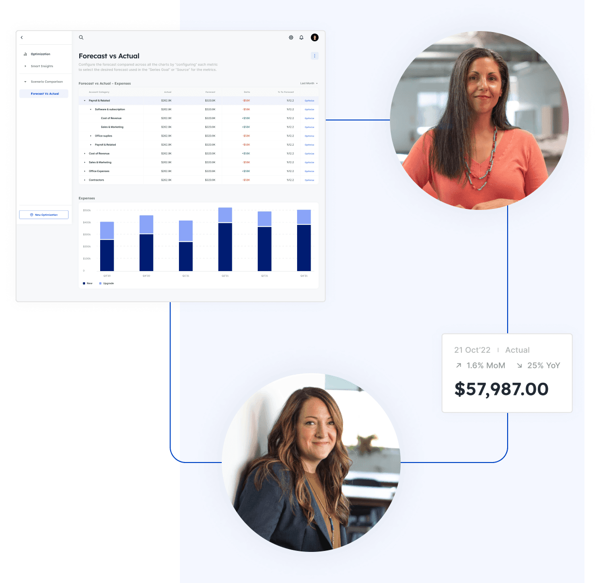 Share data Internally